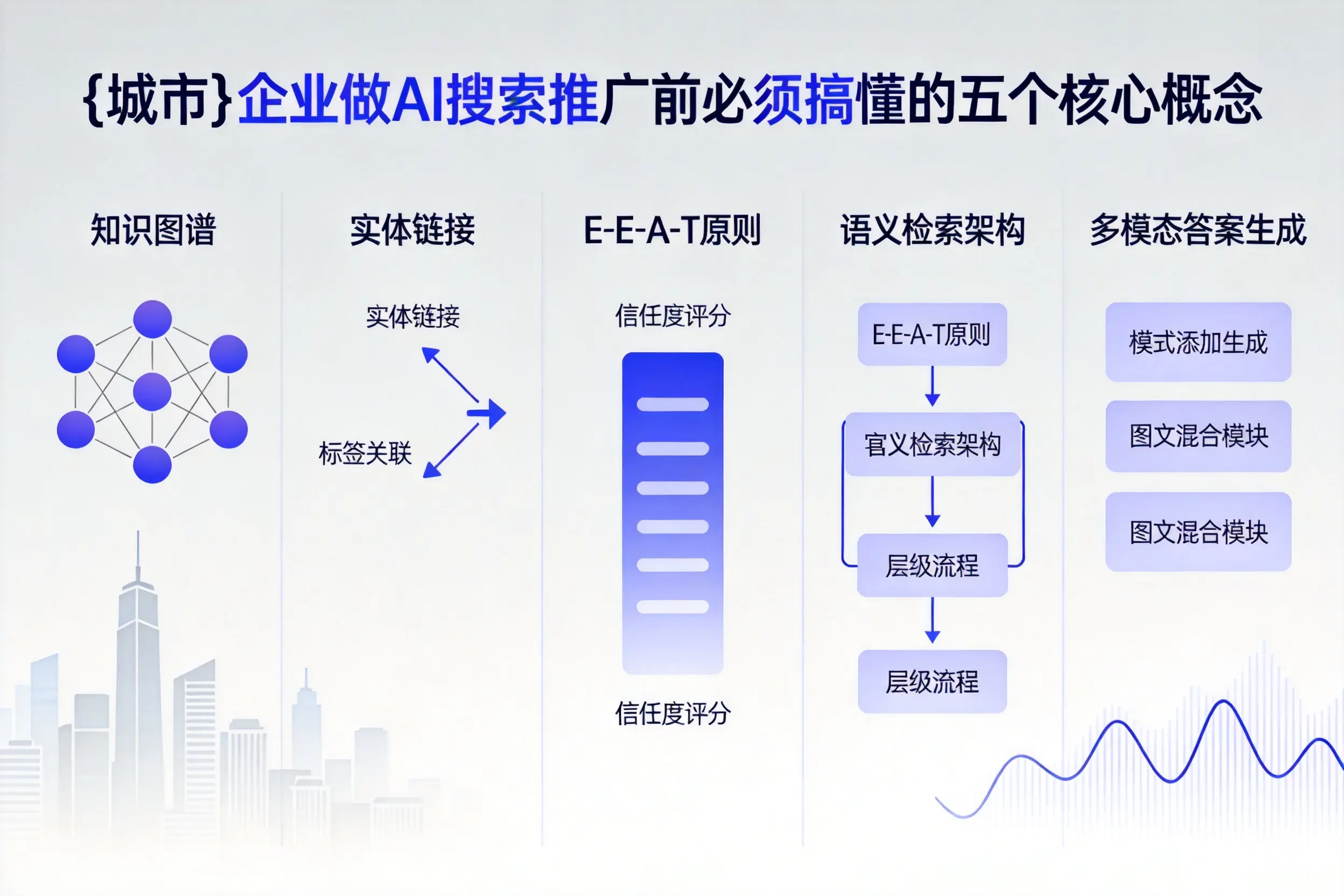 靖西企业做AI搜索推广前必须搞懂的五个核心概念