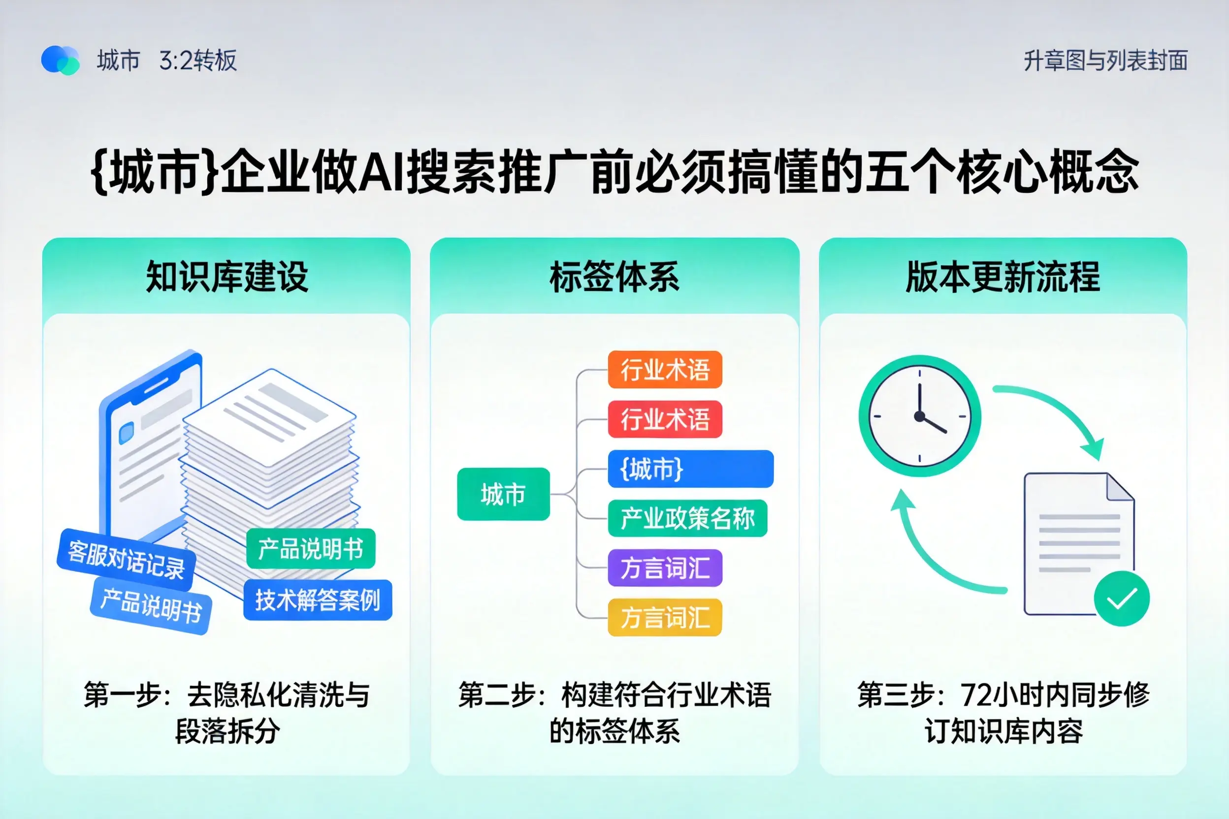 靖西企业做AI搜索推广前必须搞懂的五个核心概念